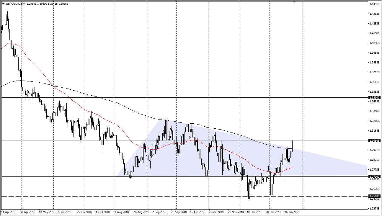 previsioni GBP/USD previsioni GBP/USD